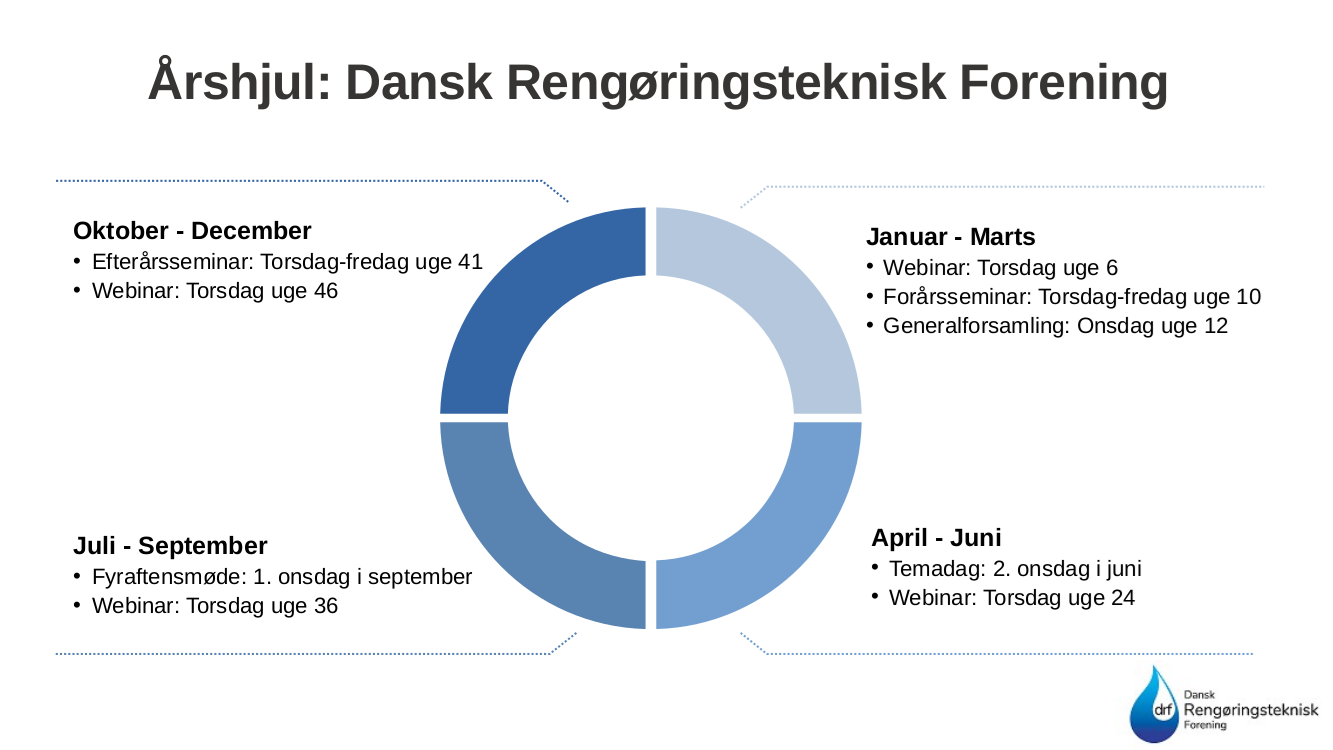 årshjul